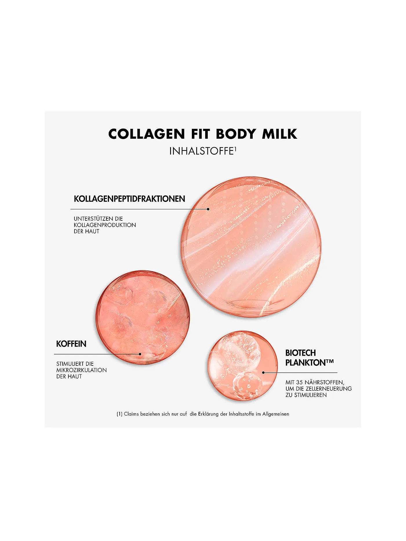 BIOTHERM | Collagen Fit Körpermilch mit Biotech Plankton™, Kollagen-Peptid-Fraktion & Koffein  400ml | keine Farbe