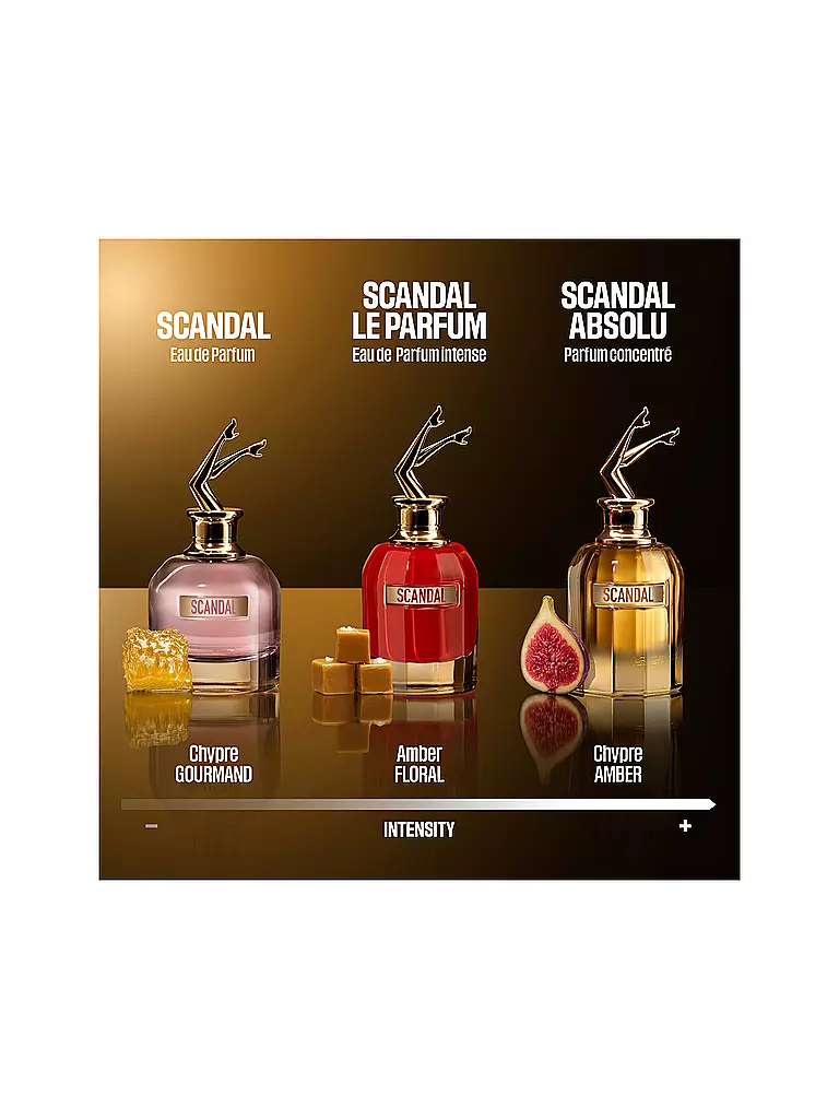 JEAN PAUL GAULTIER | Scandal Absolu Parfum Concentré 80ml | keine Farbe