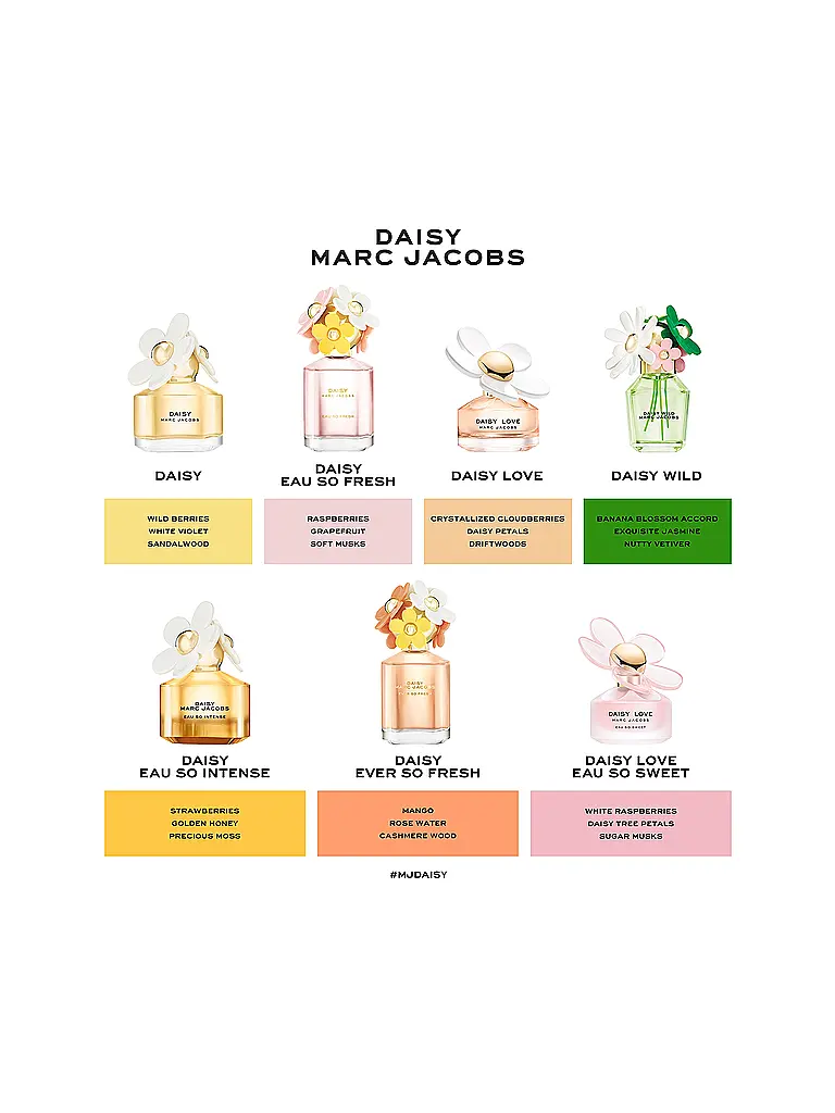 MARC JACOBS | Daisy Eau de Toilette 50ml | 
