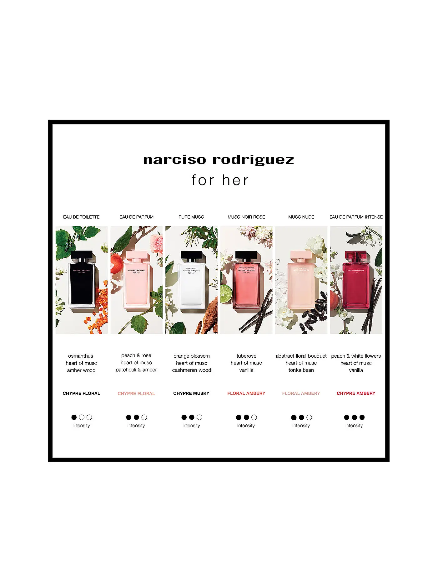 NARCISO RODRIGUEZ | For her Eau de Parfum 30ml  | keine Farbe