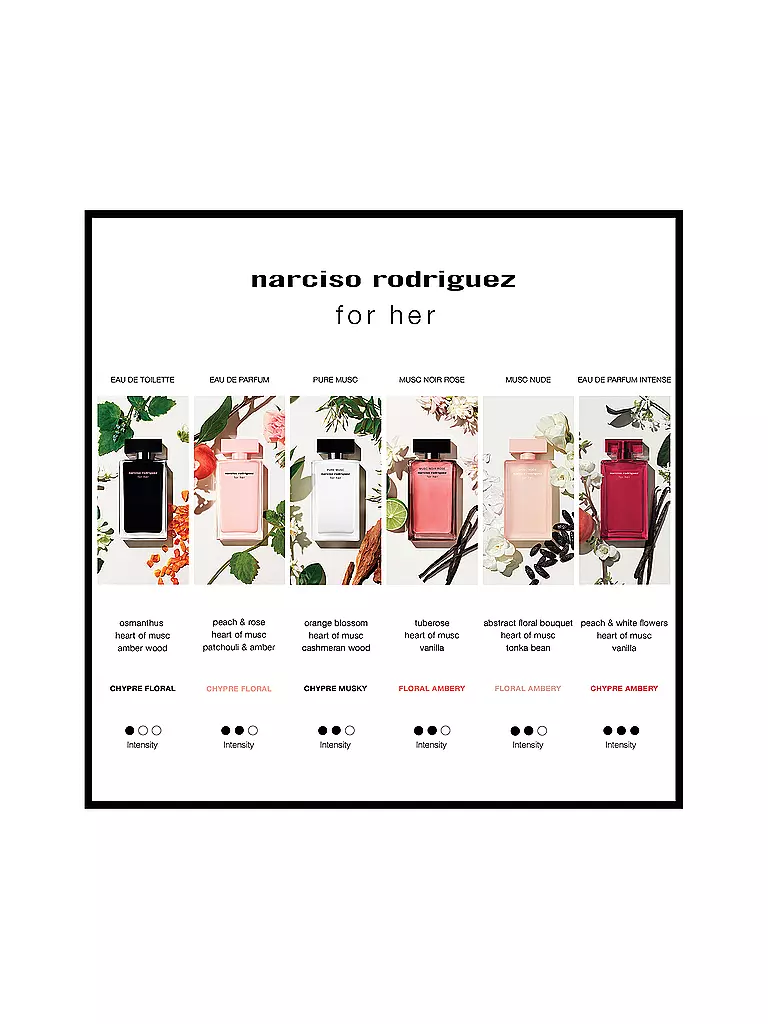 NARCISO RODRIGUEZ | For her Eau de Parfum 50ml | keine Farbe