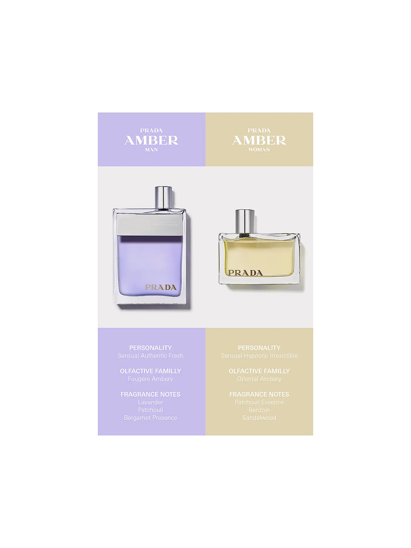 PRADA | Amber pour Homme Eau de Toilette Spray 100ml | keine Farbe