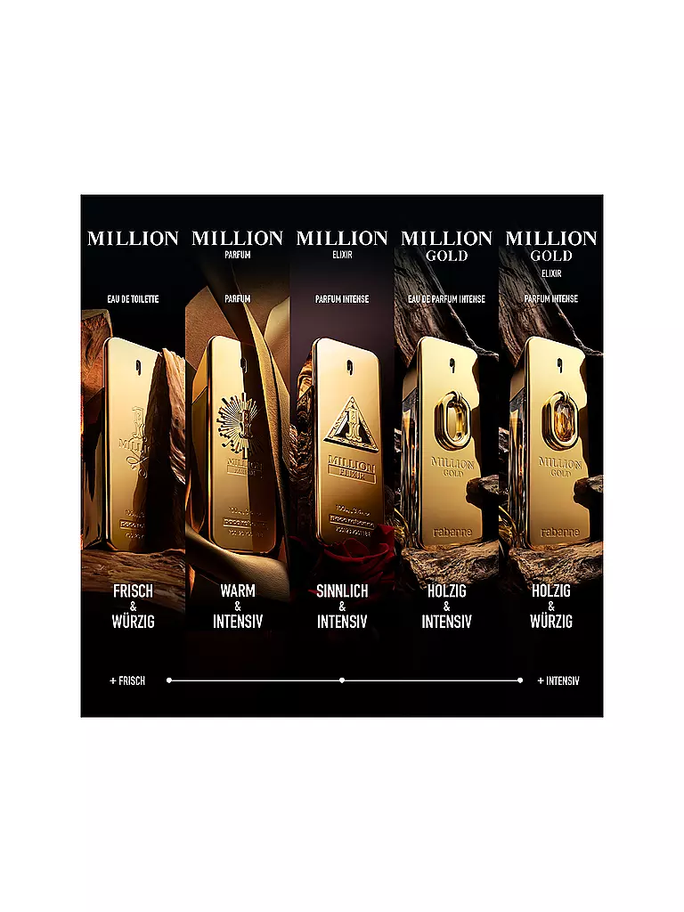 RABANNE |  Million Gold Elixir Parfum Intense 200ml | keine Farbe