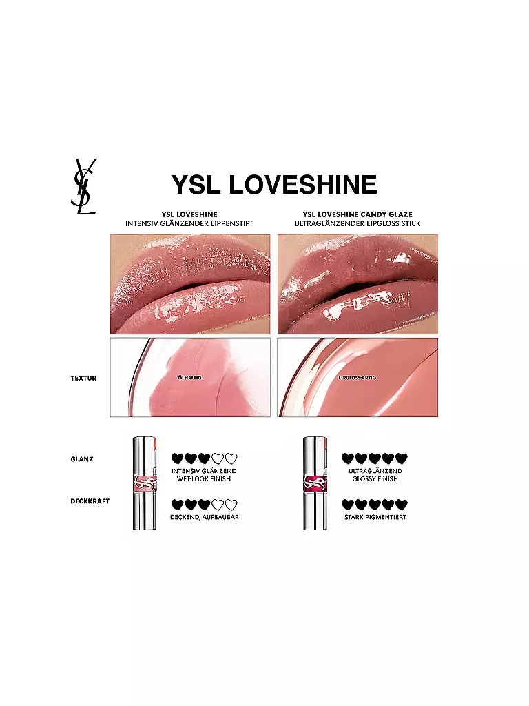 YVES SAINT LAURENT | Loveshine Candy Glaze Lipgloss-Stick (2 Healthy Glow Plumper) | rosa