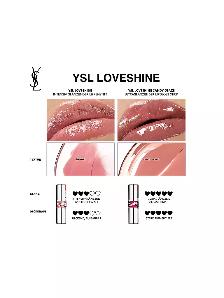 YVES SAINT LAURENT | Loveshine Candy Glaze Lipgloss-Stick (8 Chili Delight) | dunkelrot